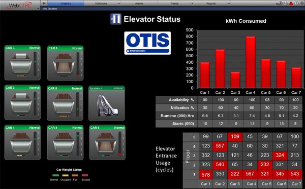 Otis® Elevator integration with WebCTRL®