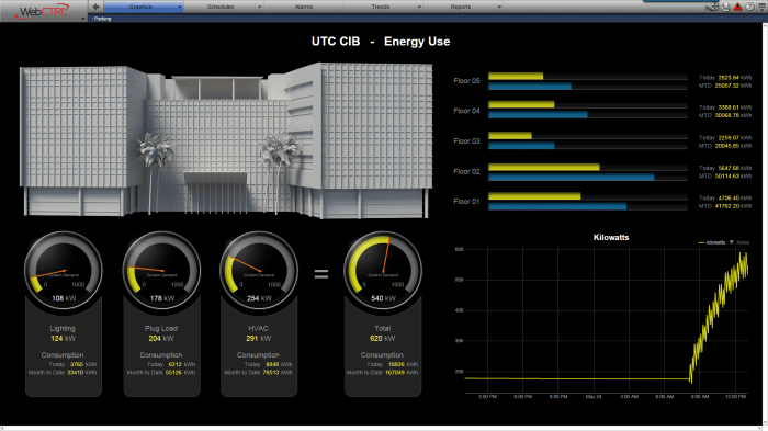WebCTR v7 dashboard improvements